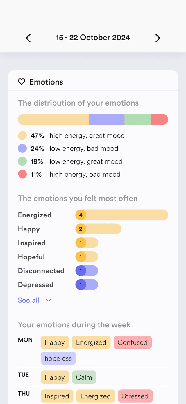 Understand your emotional landscape.